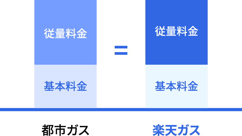 月々のお支払い→実際のお支払いは通常ポイントに加えて、期間限定ポイントもお支払いにご利用可能。